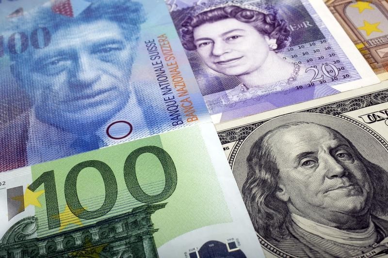 USD chao đảo, áp lực giảm ngày càng nặng giữa kỳ vọng Fed sắp nới lỏng